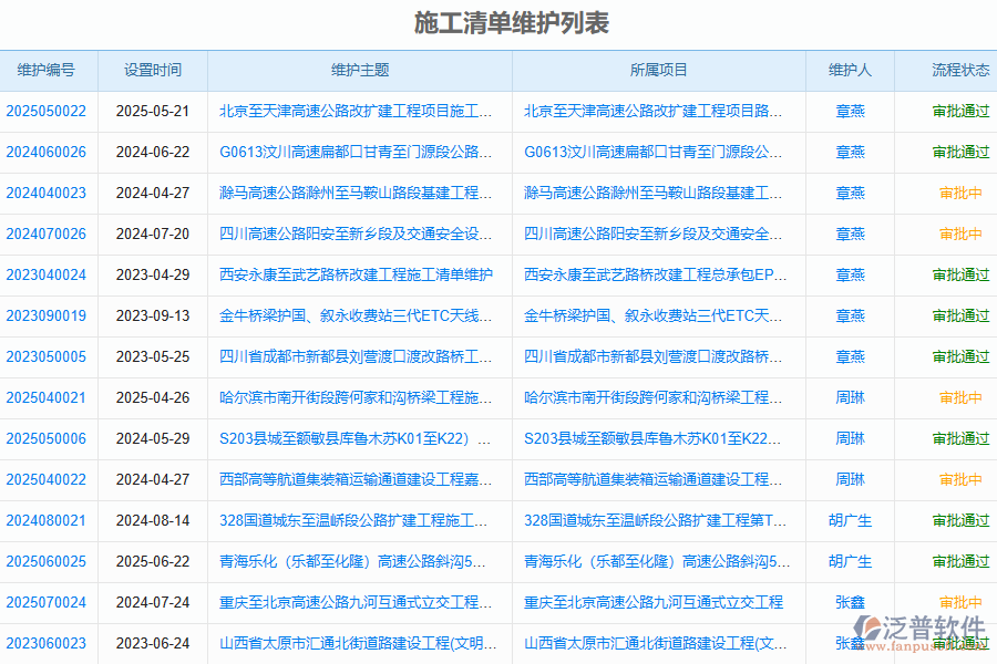 泛普軟件-路橋工程管理系統(tǒng)如何解決工程企業(yè)中施工清單維護(hù)查詢(xún)管理的痛點(diǎn)