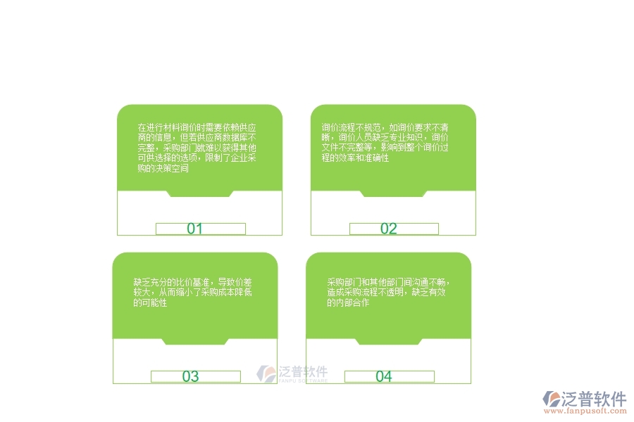一、多數(shù)公路企業(yè)在材料詢價明細查詢中存在的漏洞