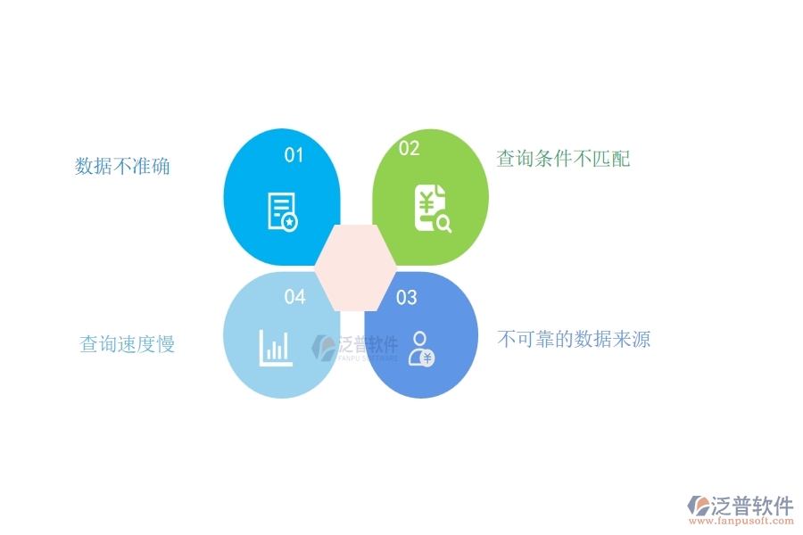 在路橋工程企業(yè)中庫(kù)存期初明細(xì)查詢(xún)常見(jiàn)的問(wèn)題