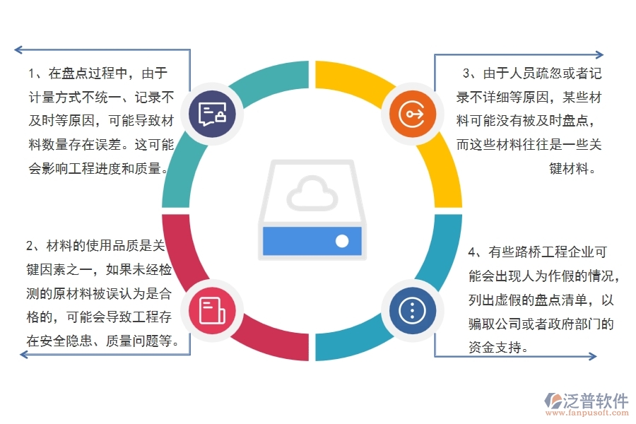 在路橋工程企業(yè)中材料盤點(diǎn)常見(jiàn)的問(wèn)題