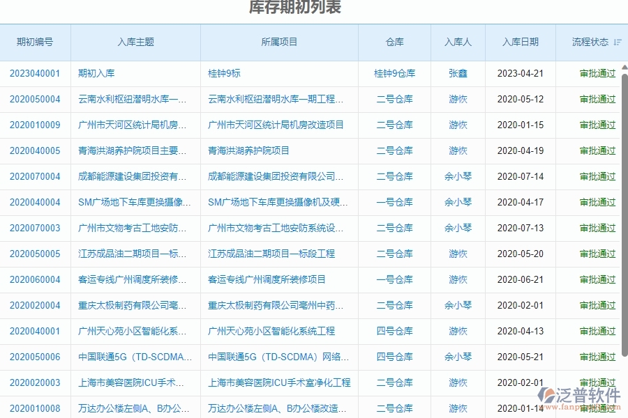 二、泛普軟件-幕墻工程管理系統(tǒng)如何解決企業(yè)庫存期初列表管理的痛點(diǎn)