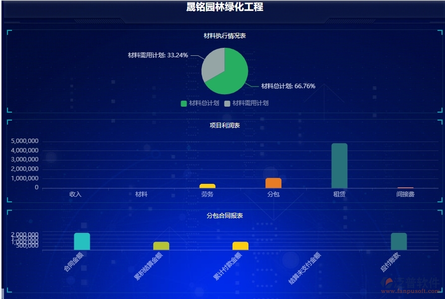 二、泛普軟件-園林工程項目管理系統(tǒng)在項目看板中的價值