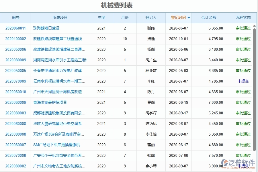 三、泛普軟件-幕墻工程企業(yè)管理系統(tǒng)中的機(jī)械費統(tǒng)計表主要內(nèi)容