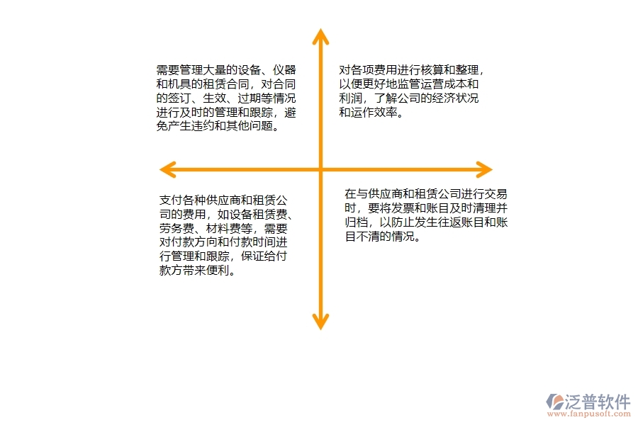 一、弱電工程公司時(shí)在租賃合同、付款、結(jié)算費(fèi)用占比管理遇到的問題