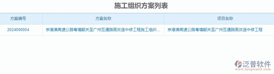 二、泛普軟件-公路工程系統(tǒng)對(duì)企業(yè)施工組織方案管理的作用