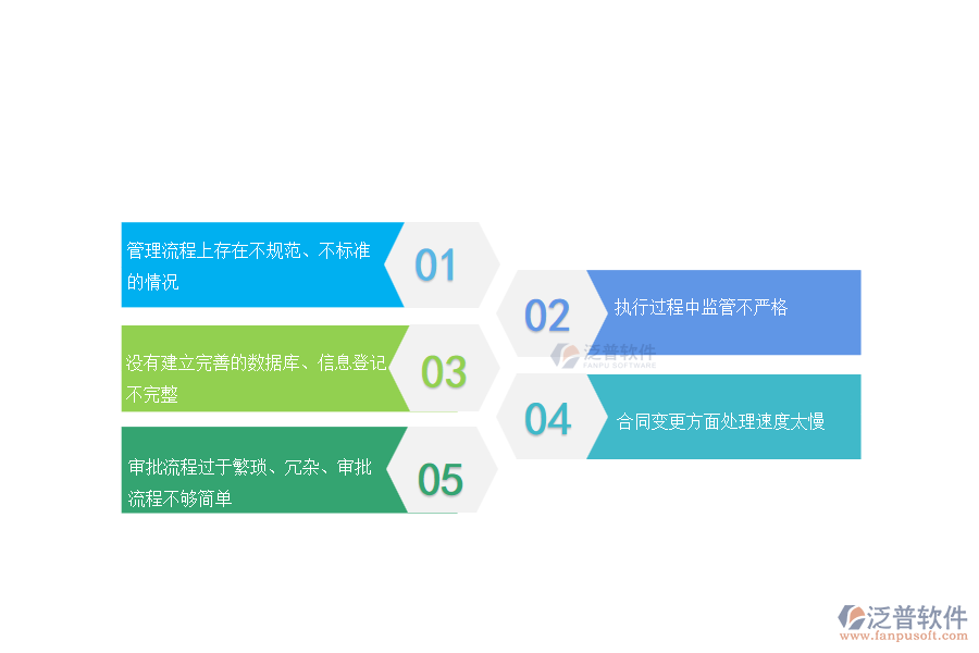 國內80%的路橋工程企業(yè)在收入合同管理過程存在的問題