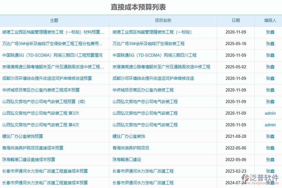 泛普軟件-幕墻工程管理系統(tǒng)中直接成本預算管理的競爭優(yōu)勢