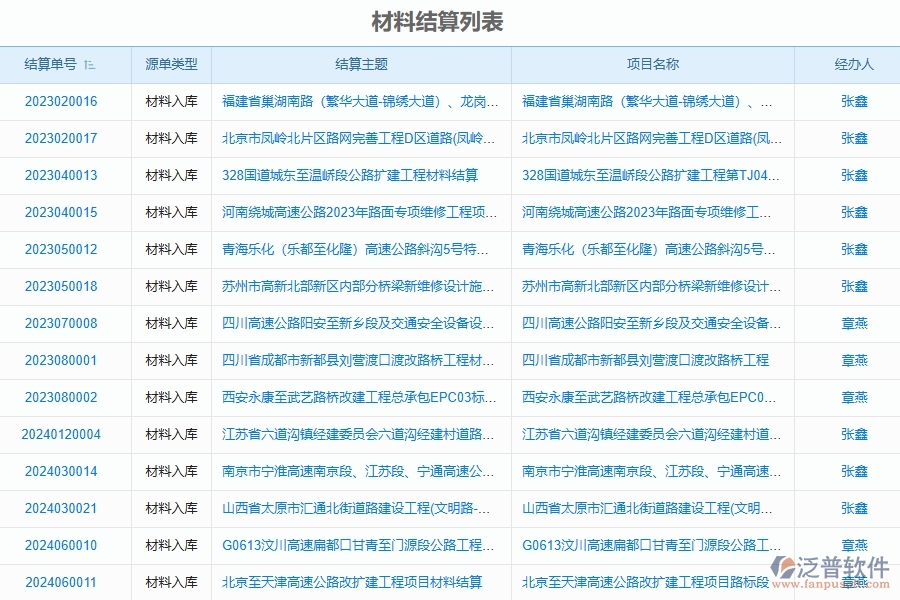 泛普軟件-路橋工程管理系統(tǒng)中材料結算列表填寫的注意事項