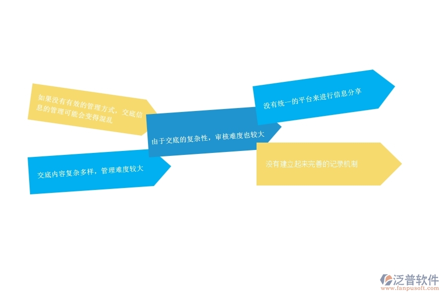 一、公路工程企業(yè)在技術(shù)交底管理方面遇到的棘手問題