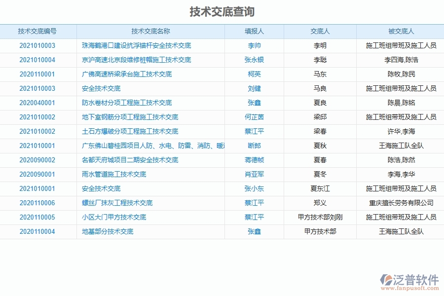 幕墻工程企業(yè)管理系統(tǒng)中技術(shù)交底查詢的優(yōu)點與缺點