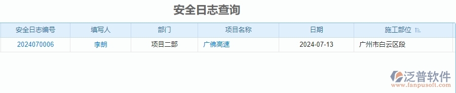 二、泛普軟件-公路工程管理系統(tǒng)如何解決工程企業(yè)的安全報表痛點