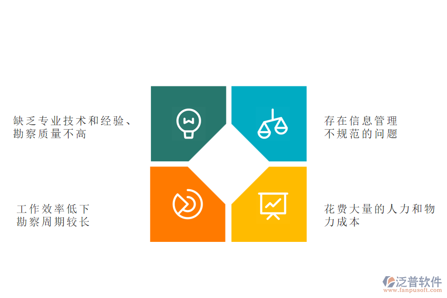國內80%的弱電企業(yè)在項目勘察管理中存在的問題