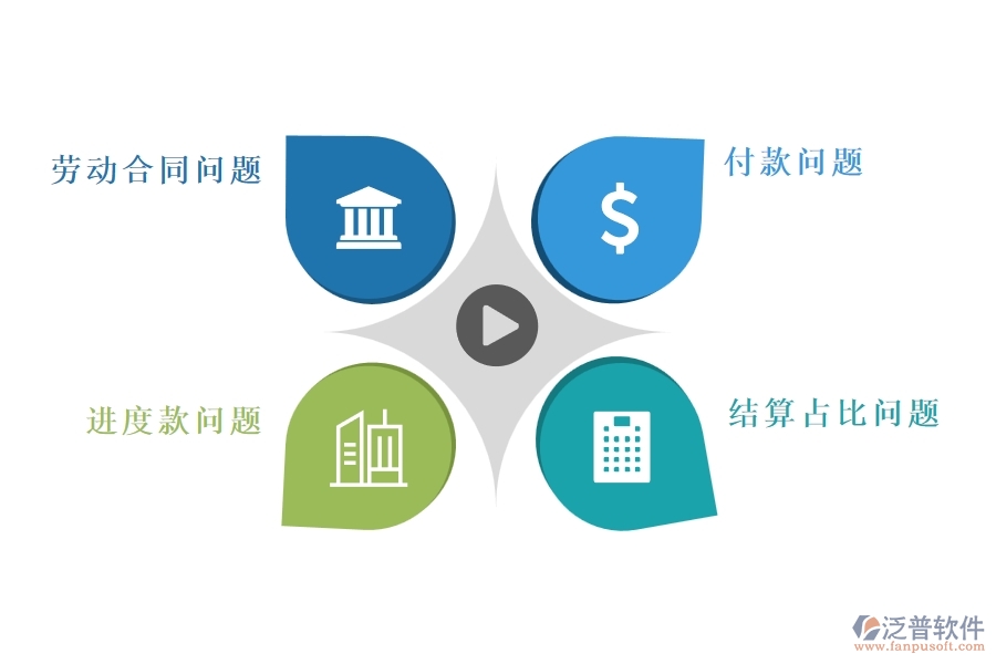 多數(shù)市政工程行業(yè)在勞動合同，進(jìn)度款，付款，結(jié)算占比中存在的問題