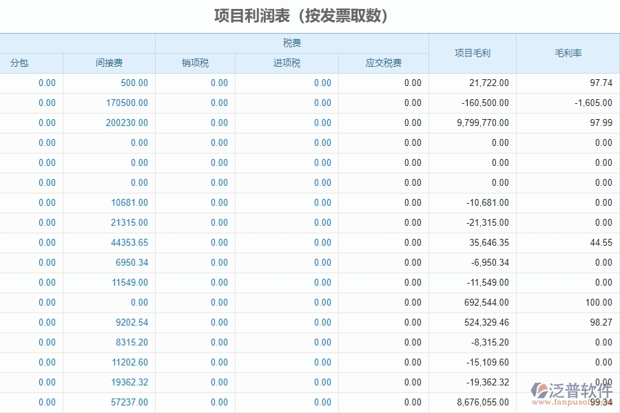　三、泛普軟件-幕墻工程企業(yè)管理系統(tǒng)中項(xiàng)目利潤表的功能