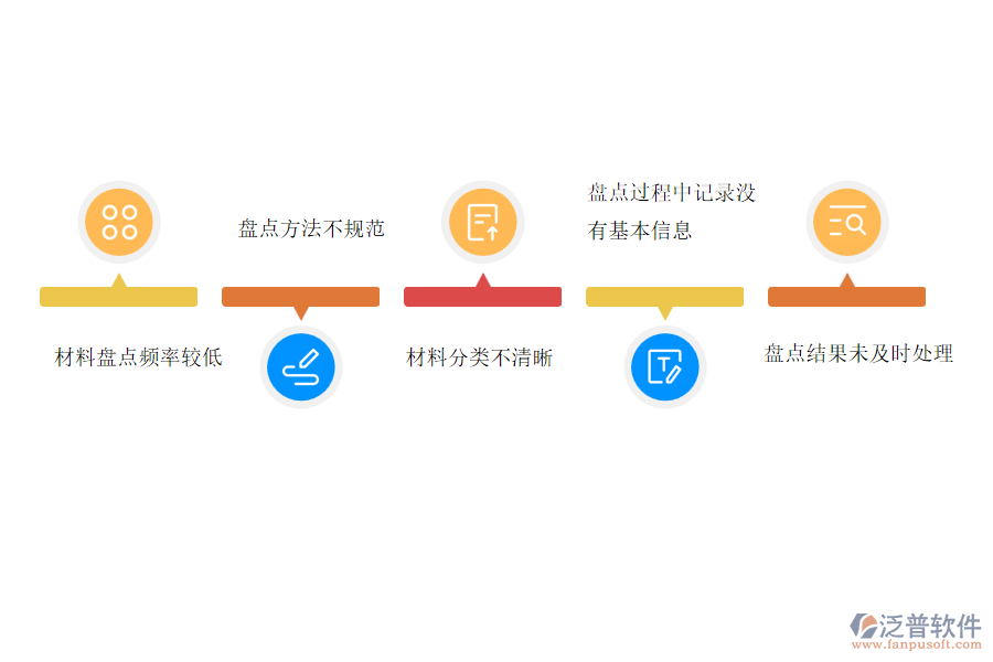 國內(nèi)80%的市政企業(yè)在材料盤點管理中存在的問題