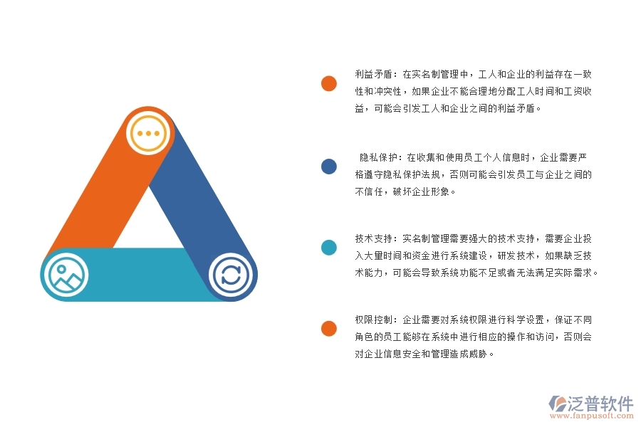 弱電工程企業(yè)勞務實名制管理系統(tǒng)方面存在的矛盾點有哪些