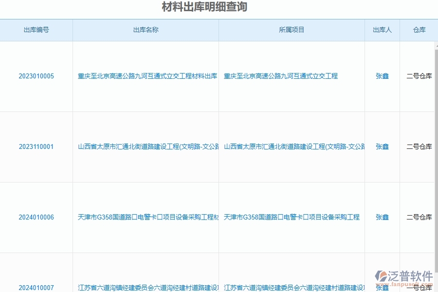 泛普軟件-路橋工程管理系統(tǒng)在材料出庫(kù)明細(xì)查詢中的應(yīng)用場(chǎng)景