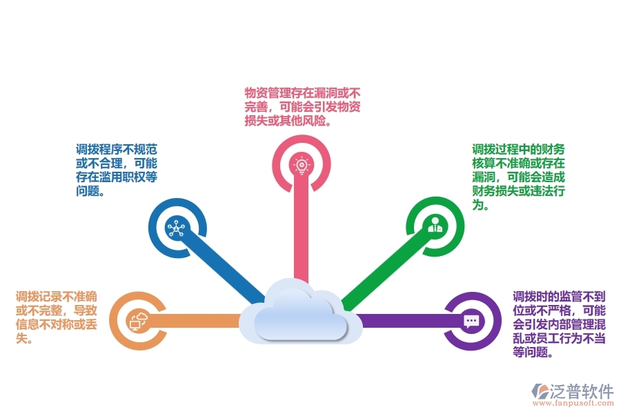 市政工程材料物資調撥明細可能存在的問題