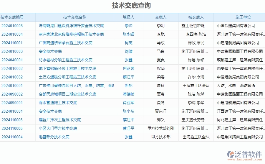 二、泛普軟件-公路工程企業(yè)管理系統(tǒng)中技術(shù)交底查詢的價值