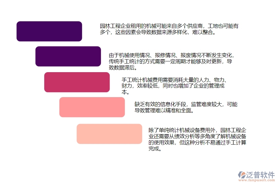 一、園林工程企業(yè)在機械費統(tǒng)計報表方面遇到的困境