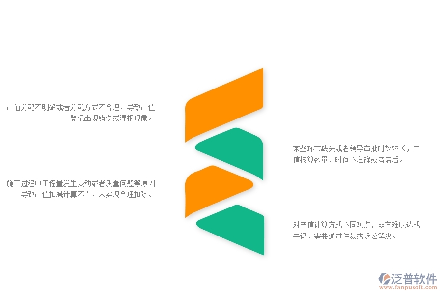 一、公路工程企業(yè)在項目產(chǎn)值登記管理遇到的棘手問題