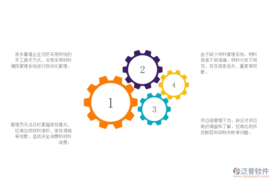 一、多數(shù)幕墻企業(yè)在材料調(diào)撥列表管理方面存在的問題