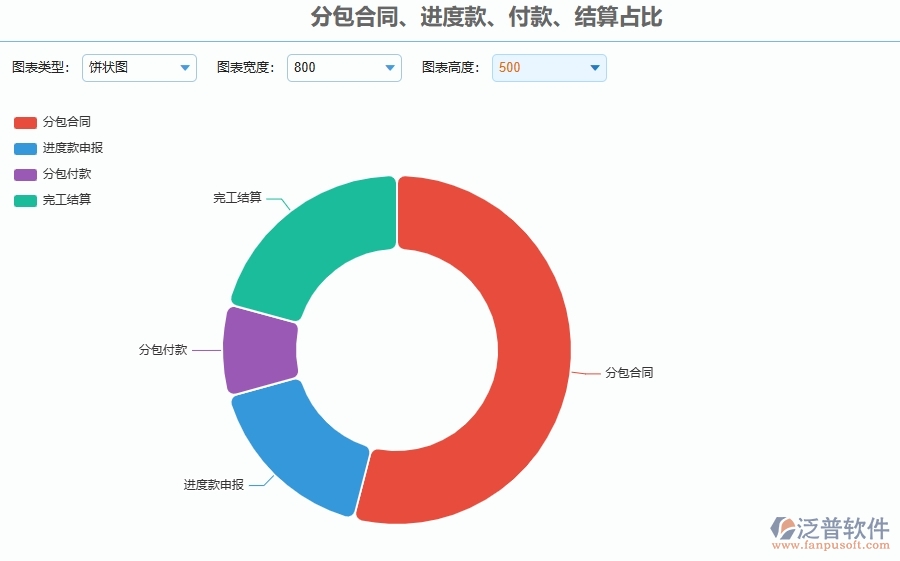 三、泛普軟件-幕墻工程企業(yè)管理系統(tǒng)有效提升企業(yè)分包合同、進度款、付款、結(jié)算占比的措施