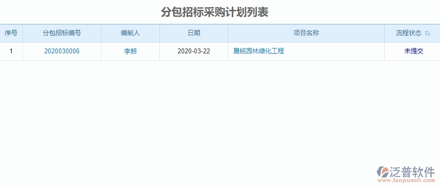 一、園林工程企業(yè)在招標(biāo)管理方面遇到的困境
