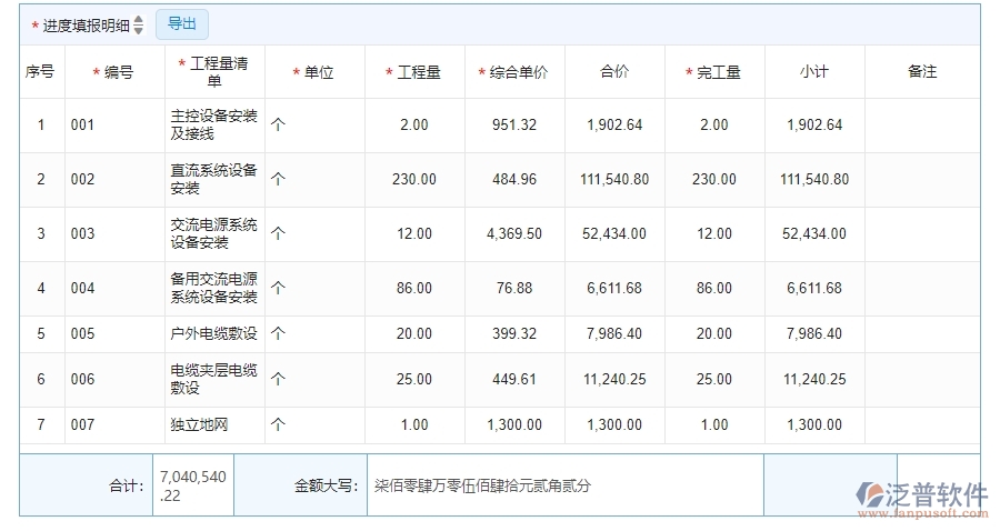 二、泛普軟件-機(jī)電工程企業(yè)系統(tǒng)中進(jìn)度列表管理的管控點(diǎn)