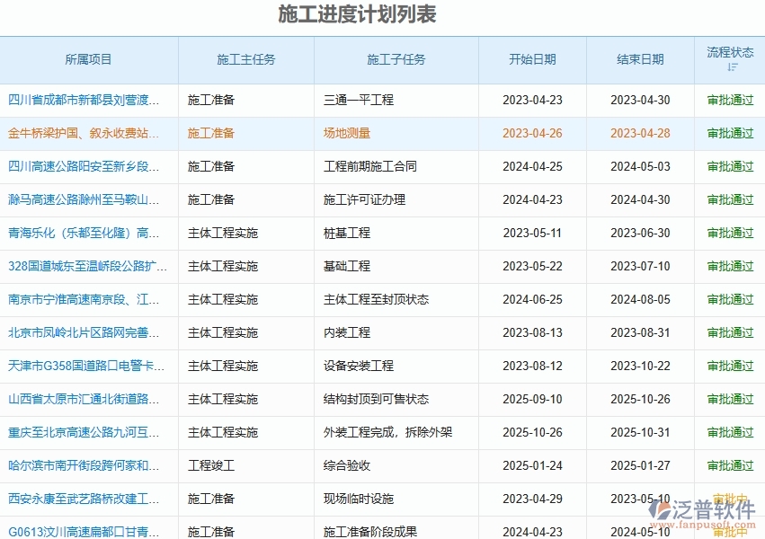 二、泛普軟件-路橋工程企業(yè)管理系統(tǒng)如何有效提高進(jìn)度管理中的產(chǎn)值進(jìn)度計(jì)劃