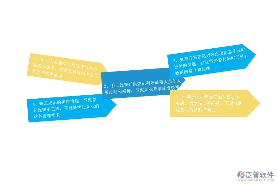 一、公路工程企業(yè)在開票登記列表過程中存在的問題有哪些
