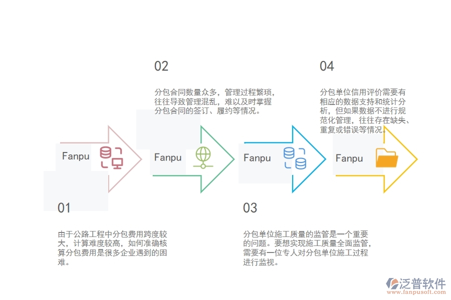 一、公路工程企業(yè)在分包合同管理方面遇到的困境