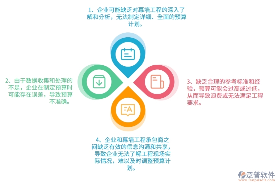 沒有使用系統(tǒng)之前，幕墻工程企業(yè)在預(yù)算管理的時候會遇到哪些問題