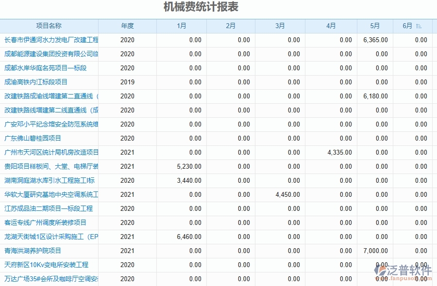 二、泛普軟件-幕墻工程項目管理系統(tǒng)在機(jī)械費統(tǒng)計表中的方案
