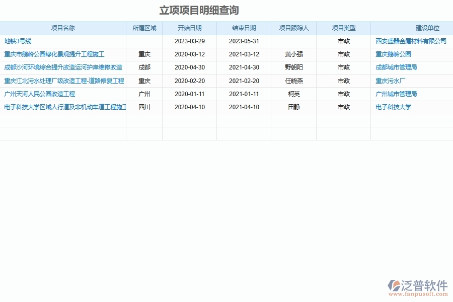 泛普軟件-市政工程管理系統(tǒng)中材料結(jié)算及明細查詢管理的競爭優(yōu)勢