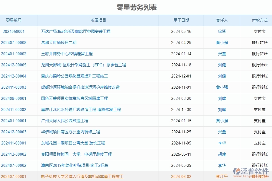 二、泛普軟件-公路工程管理系統(tǒng)如何解決企業(yè)的零星勞務(wù)單管理的痛點(diǎn)
