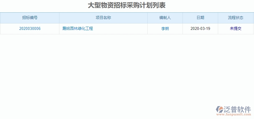 二、泛普軟件-園林工程企業(yè)管理系統(tǒng)有效提升企業(yè)招標(biāo)管理的措施
