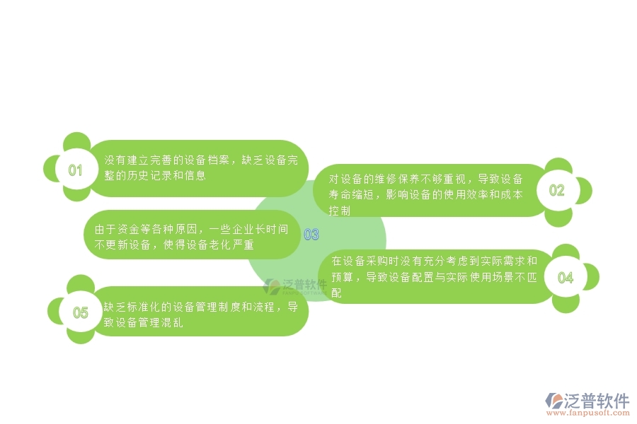 一、國(guó)內(nèi)80%的公路工程行業(yè)在設(shè)備報(bào)廢查詢(xún)中普遍存在的問(wèn)題