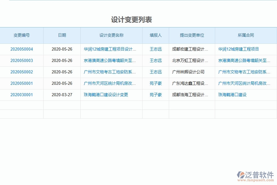 二、泛普軟件-弱電工程項(xiàng)目管理系統(tǒng)在設(shè)計(jì)變更列表中的作用