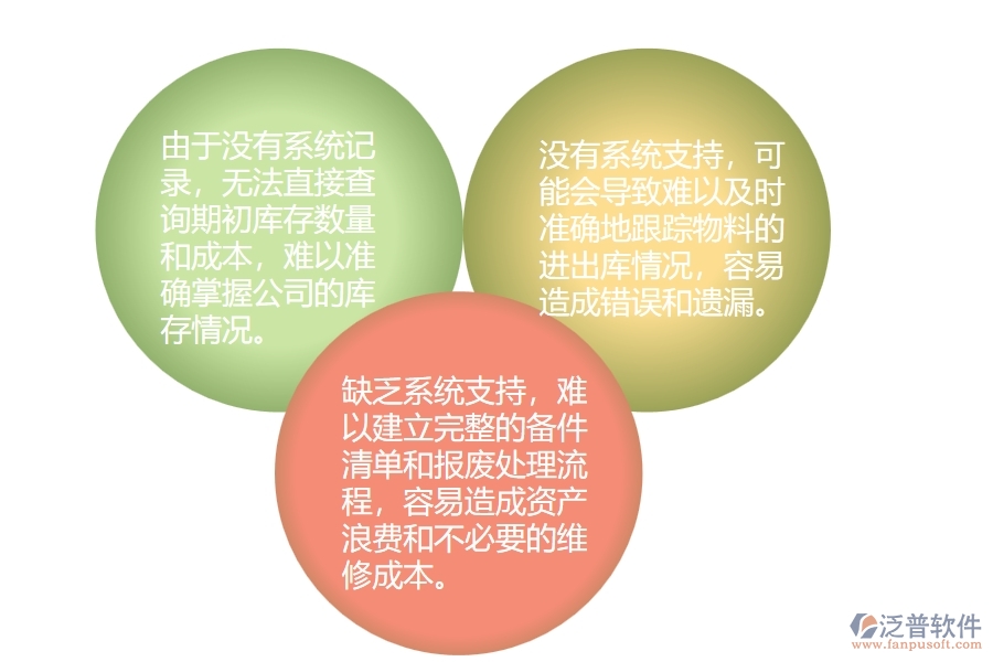 弱電工程公司沒有上系統(tǒng)時(shí)在庫存期初列表方面遇到的問題有哪些
