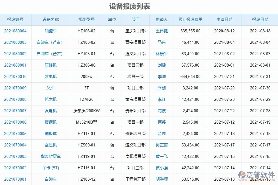 公路工程企業(yè)使用了系統(tǒng)之后，給設(shè)備報(bào)廢列表帶來(lái)了哪些好處