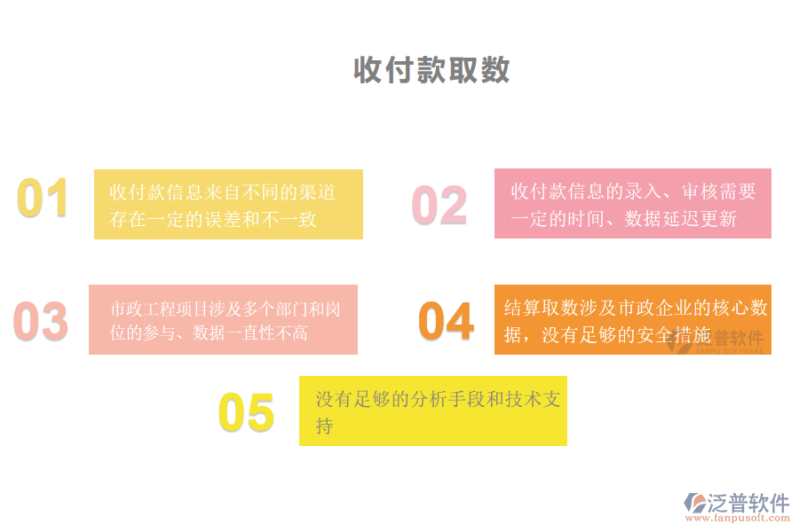 在市政工程企業(yè)中項目利潤結算管理方面常見的問題