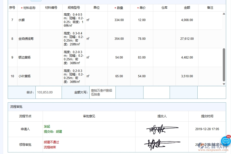 施工材料初始物料庫(kù)存跟蹤管理對(duì)于園林工程企業(yè)經(jīng)營(yíng)有哪些價(jià)值