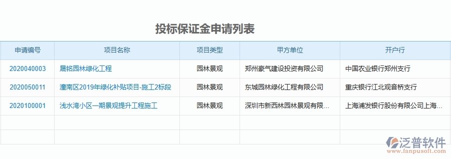 二、泛普軟件-投標(biāo)管理為園林工程企業(yè)提供了哪些方面的應(yīng)用價值