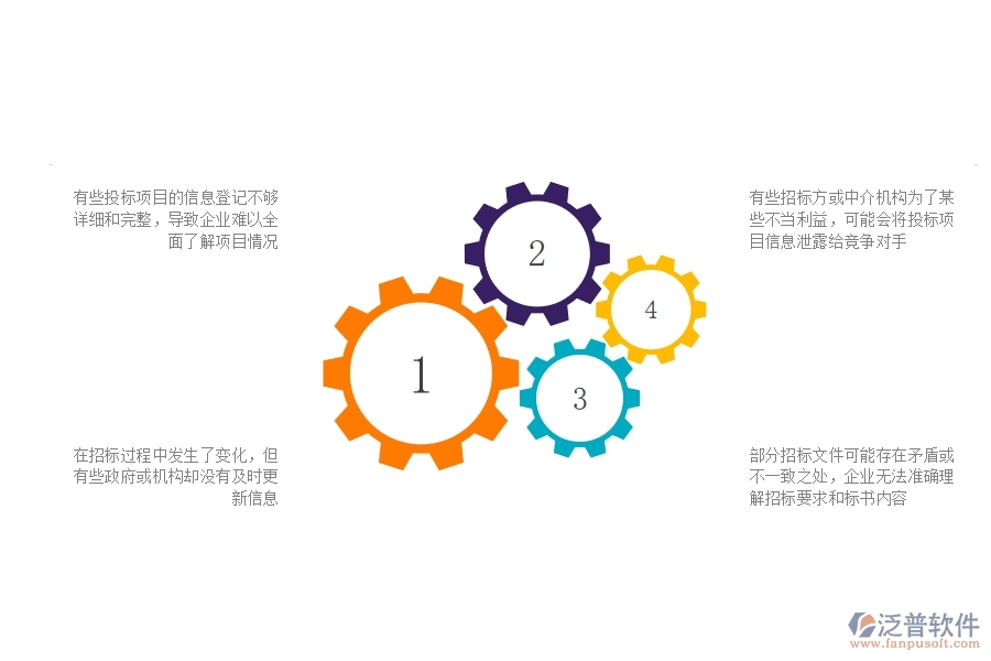 一、公路工程企業(yè)在投標項目信息登記明細查詢方面遇到的棘手問題