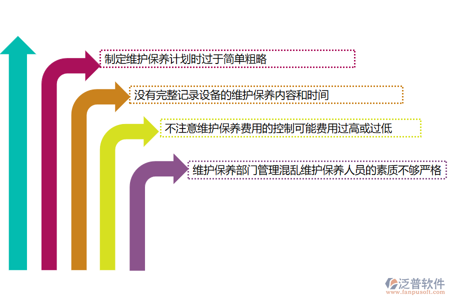 多數(shù)園林工程施工企業(yè)在設(shè)備維保管理中存在的問題