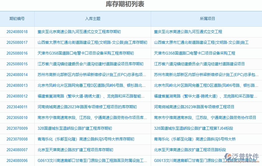 泛普軟件-路橋工程項(xiàng)目管理系統(tǒng)在庫(kù)存期初明細(xì)查詢(xún)中的作用