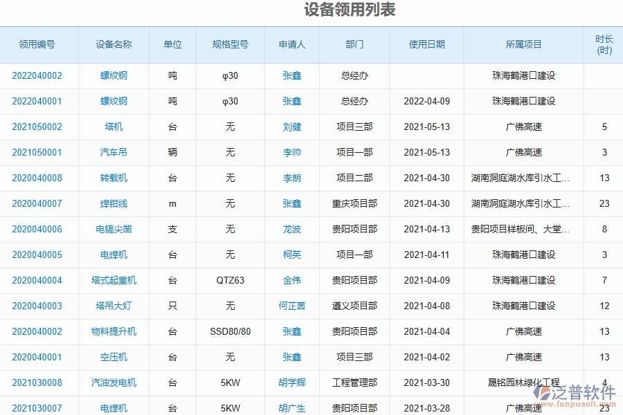 泛普軟件-公路工程管理系統(tǒng)中設(shè)備領(lǐng)用的競(jìng)爭(zhēng)優(yōu)勢(shì)