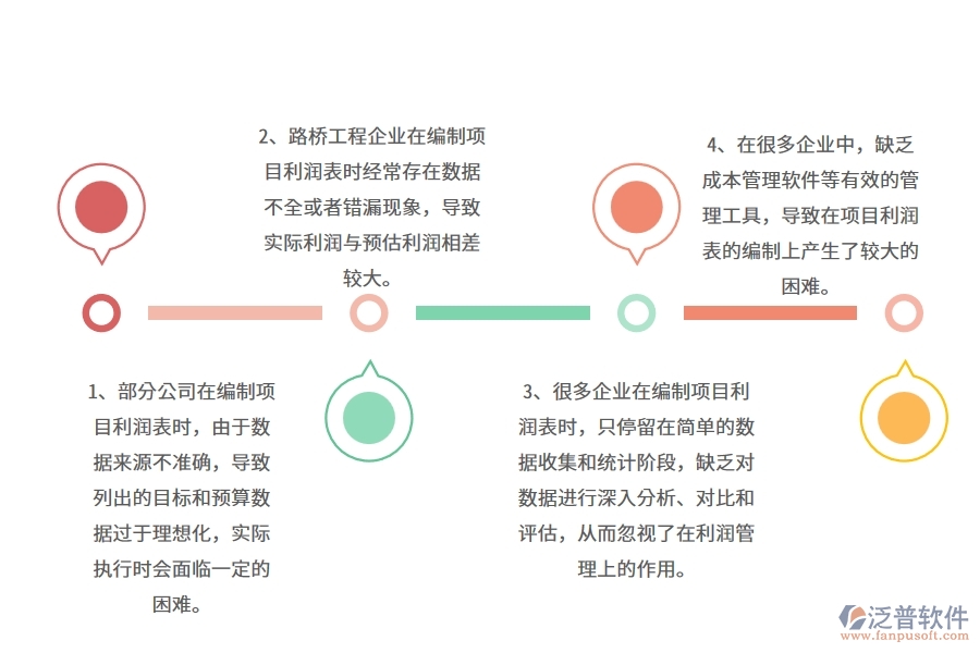 在路橋工程企業(yè)管理中項(xiàng)目利潤(rùn)表方面存在的問題