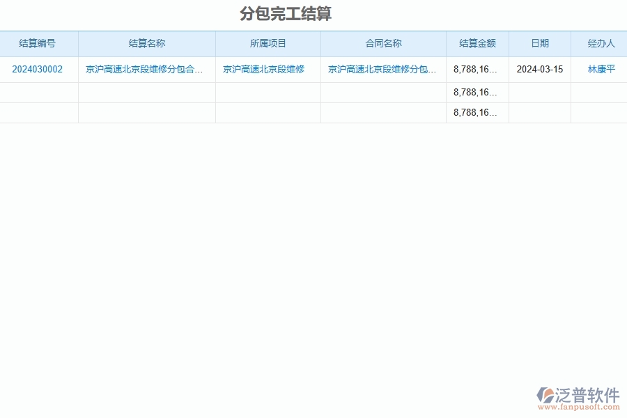 二、泛普軟件-公路工程管理系統(tǒng)如何解決工程企業(yè)的完工結算痛點